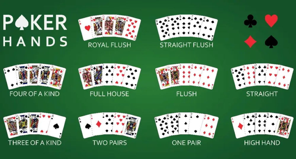 How to Play Chinese Poker: Rules, Strategies, and Variations - X8 Club 2 Poker Hands